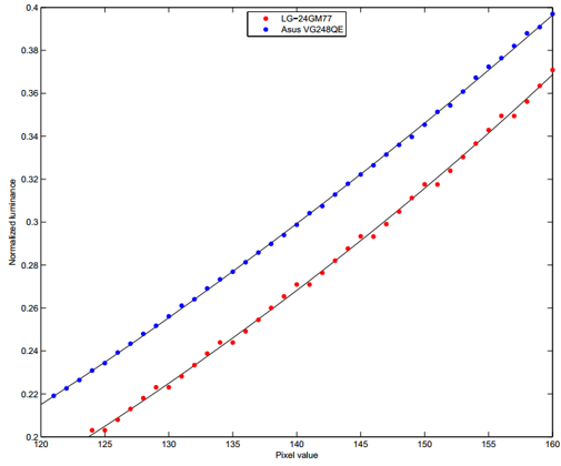 LG vs Asus (col res).png