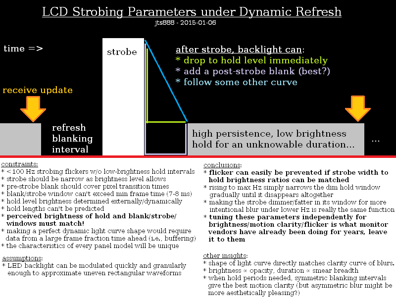 lcd_dynamic_strobing.png