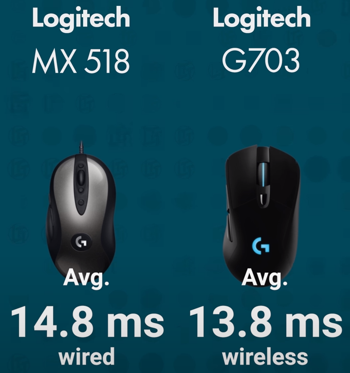 motion to pixel delay.png