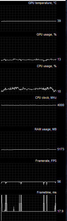 Here's an image of what I am experiencing, if it means anything at all. These spikes are in the 100s for the most part