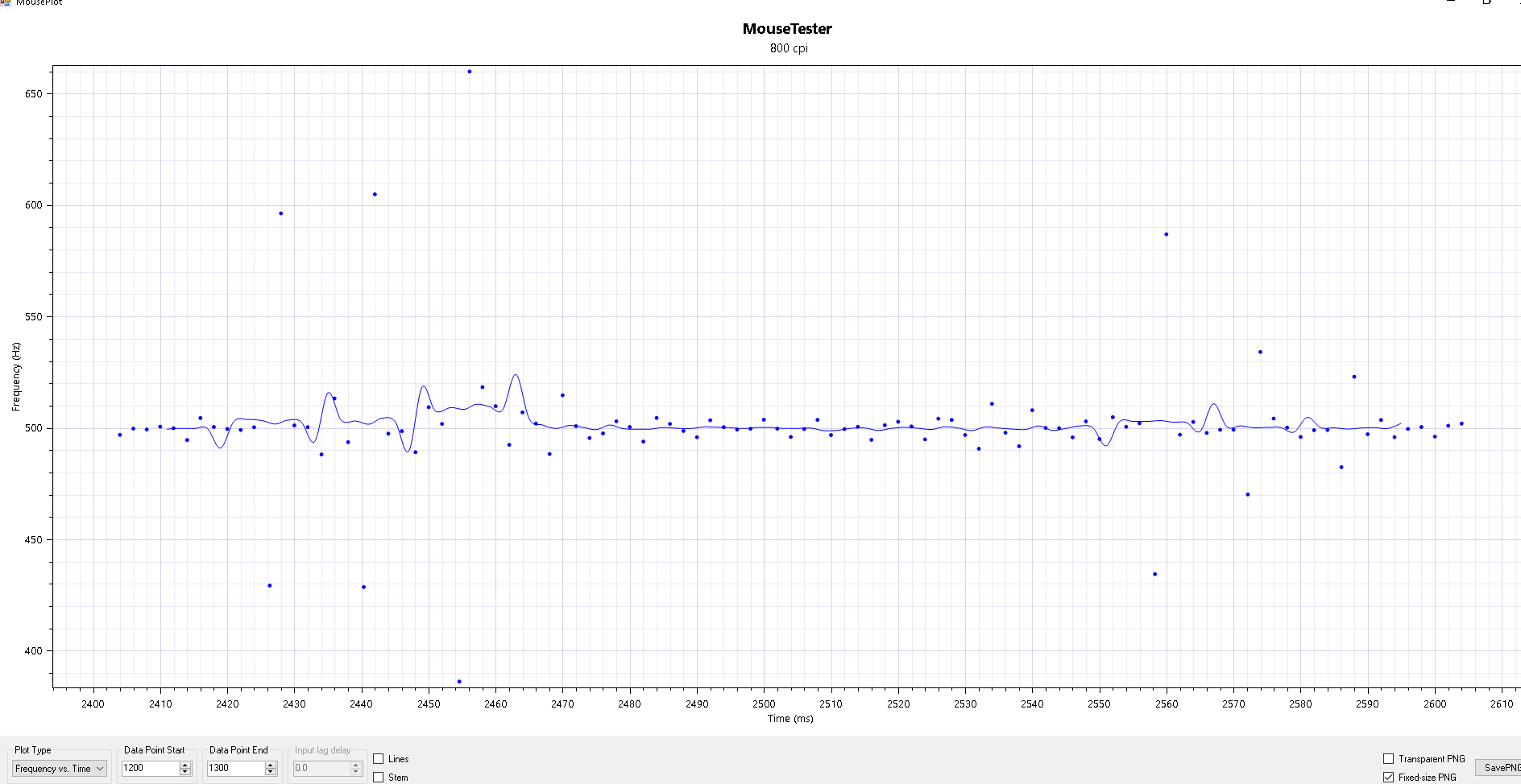 mousetester frequency vs time.png