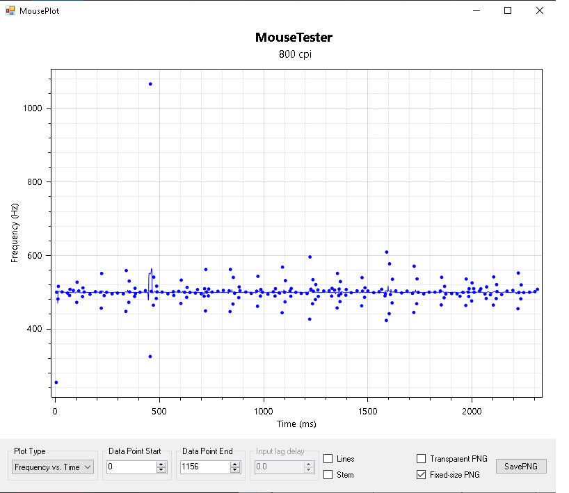 Frequency vs Time mousetester.png