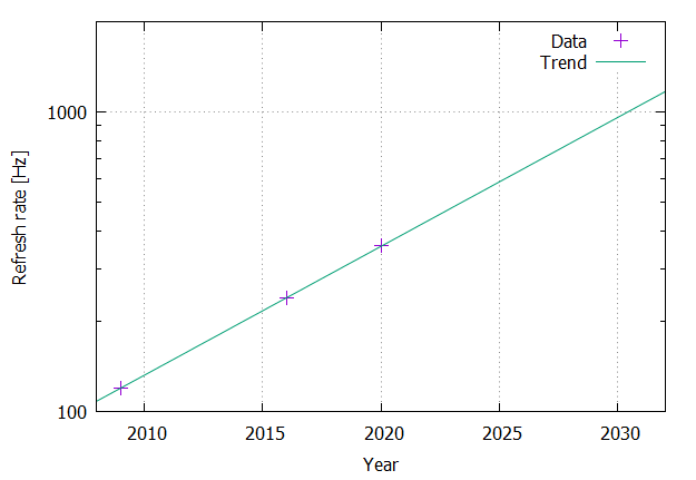 refresh_rate_prediction.png