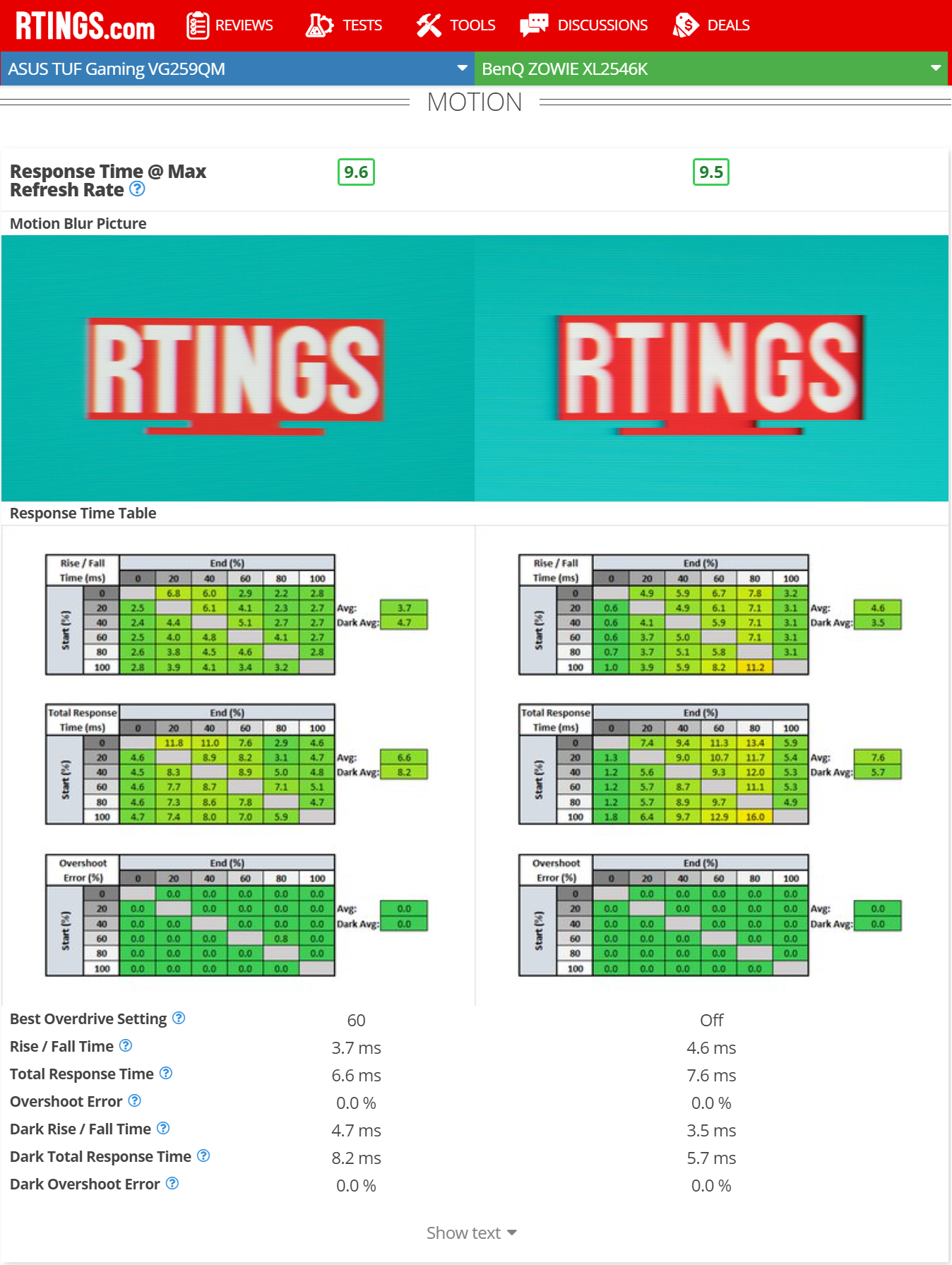 IPS-vs-TN-parity.png