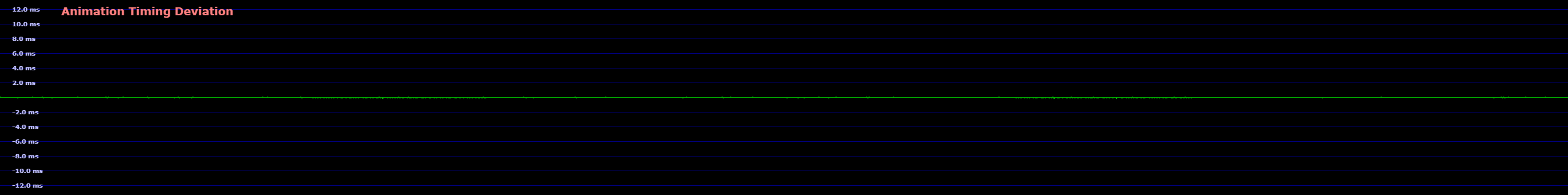 Animation Timing Graph.PNG