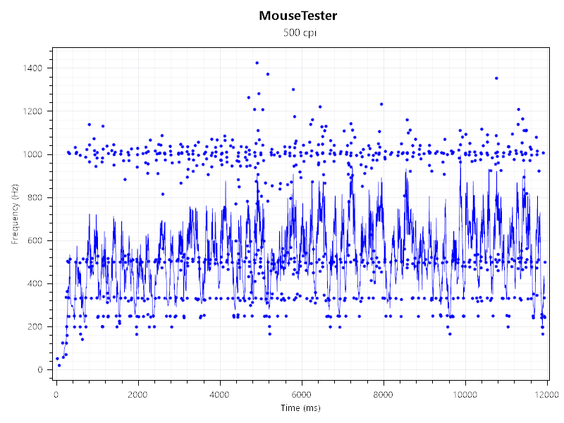 HZ 1000hz, B450 THWK MB, c-states ON, power plan ultimate, win 10.png