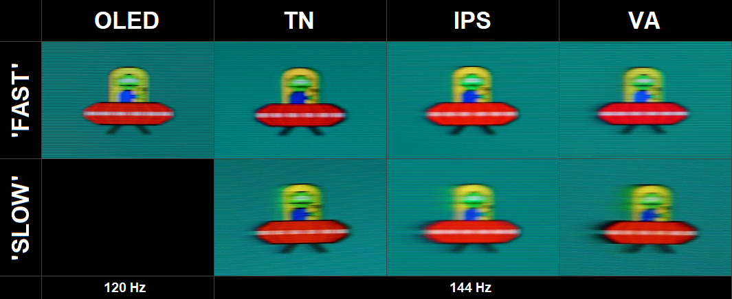 TestUFO OLED-TN-IPS-VA 144Hz.png