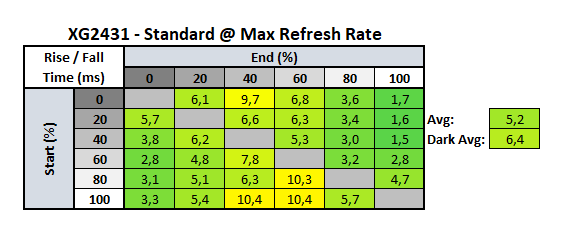 XG2431 Rise-Fall 10-90% 240Hz Standard RTINGS Unofficial.png