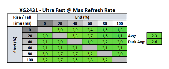 XG2431 Rise-Fall 10-90% 240Hz Ultra Fast RTINGS Unofficial.png