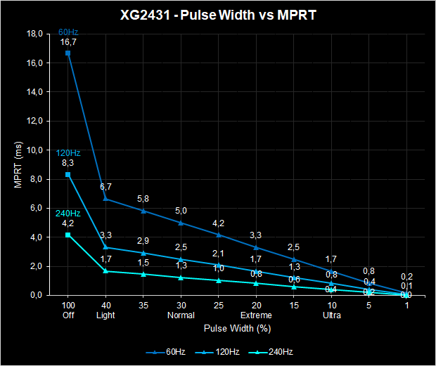XG2431 Pulse Width vs MPRT.png