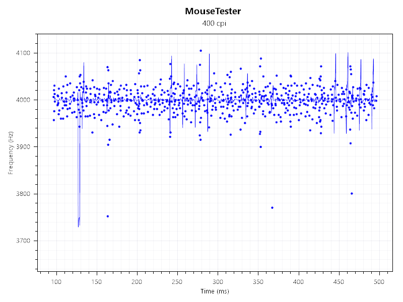 4000 pollingrate 1600 dpi alleen muis en keyboard. muis onder.png