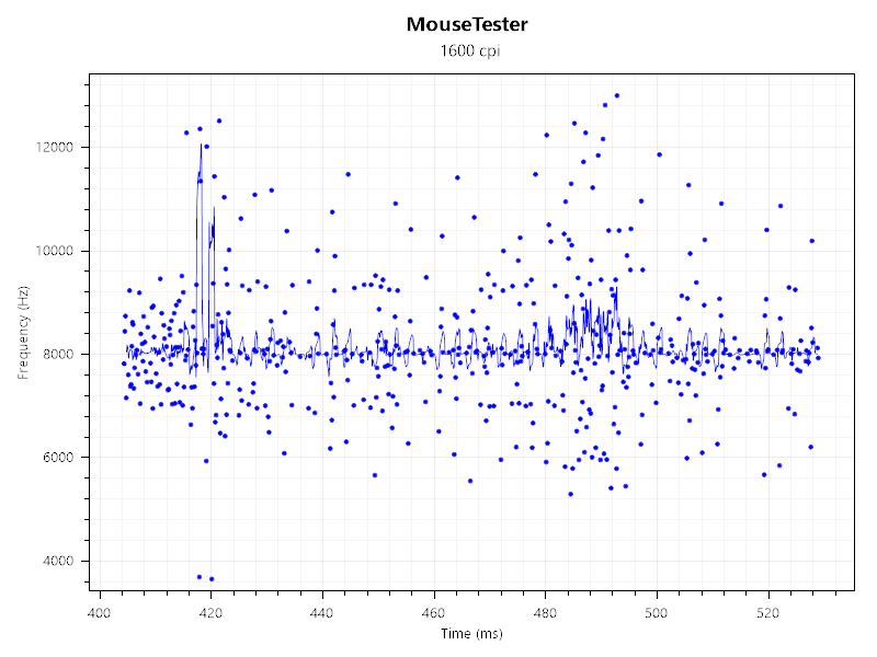 8000 pollin grate 1600 dpi alleen muis en keyboard muis onderlrechts en keyboard bovenrechtgs.png