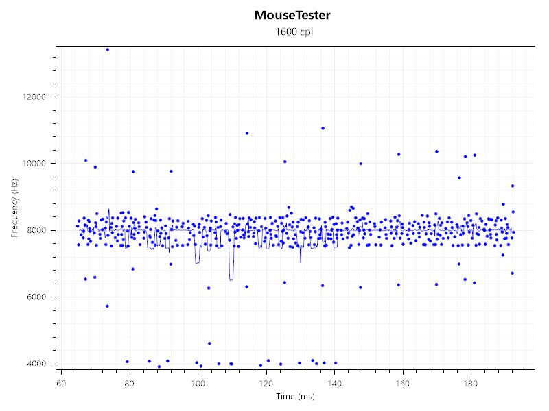 8000 pollin grate 1600 dpi alleen muis onder op rode kaart keyboard boven.png