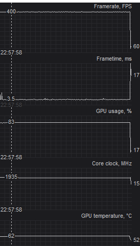 weird 360fps behavior gsync off fixes it - Copy.png