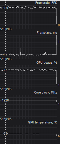 weird 360fps behavior gsync - Copy.png