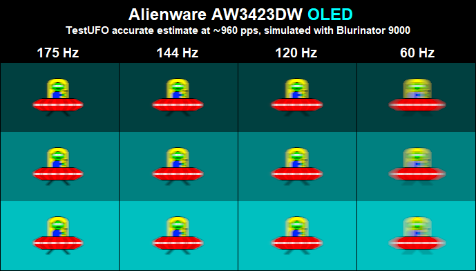 Alienware AW3423DW, testufo motion test accurate estimate, sample-and-hold.png