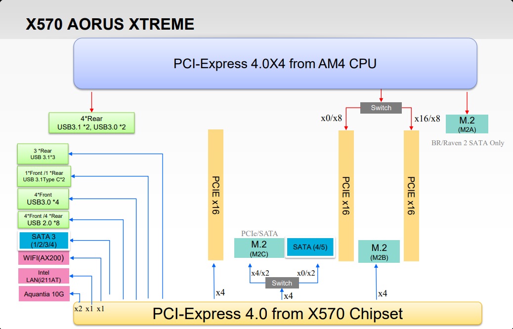 X570 Xtreme layout.jpg