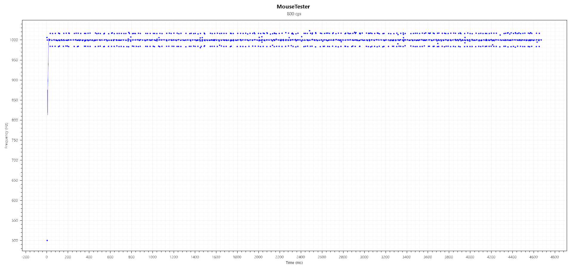 Legacy IO Low Latency(disabled).png