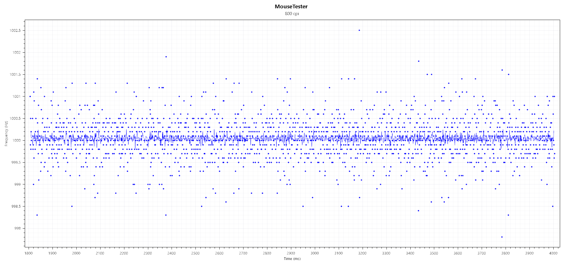 Legacy IO Low Latency(enabled).png