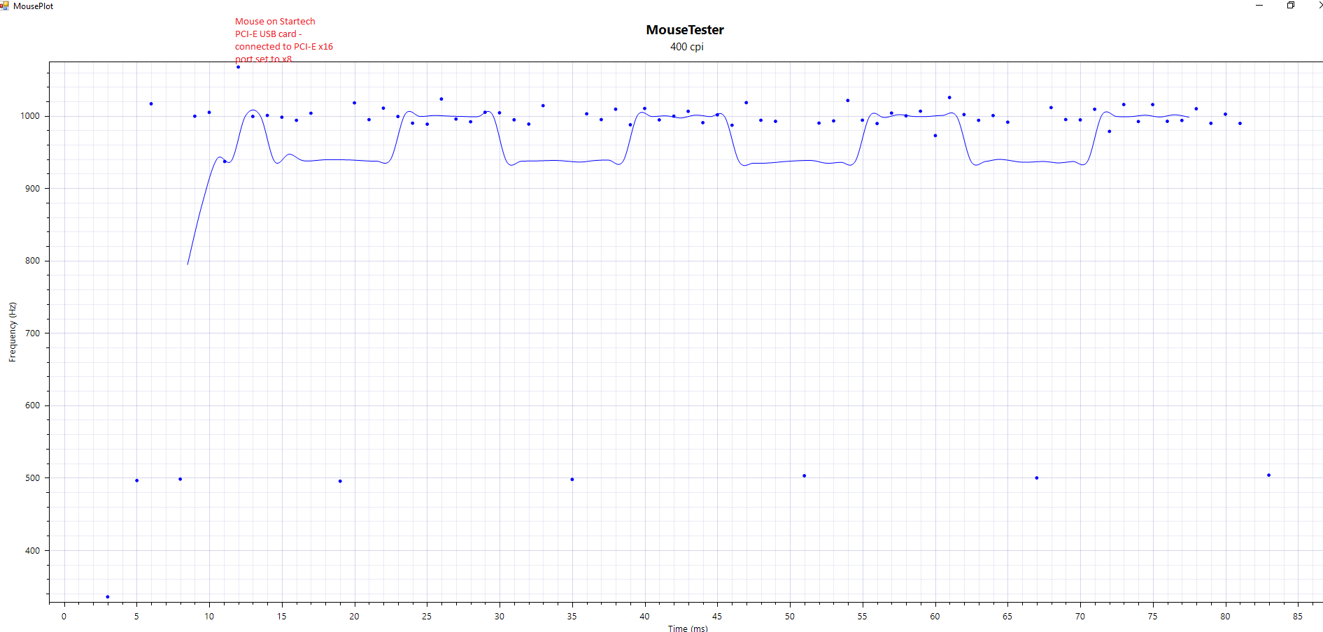 PCIE USB