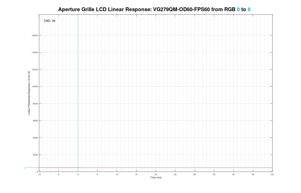 Response Times Curve Conversion - (non)Linear to Gamma Corrected RGB.png