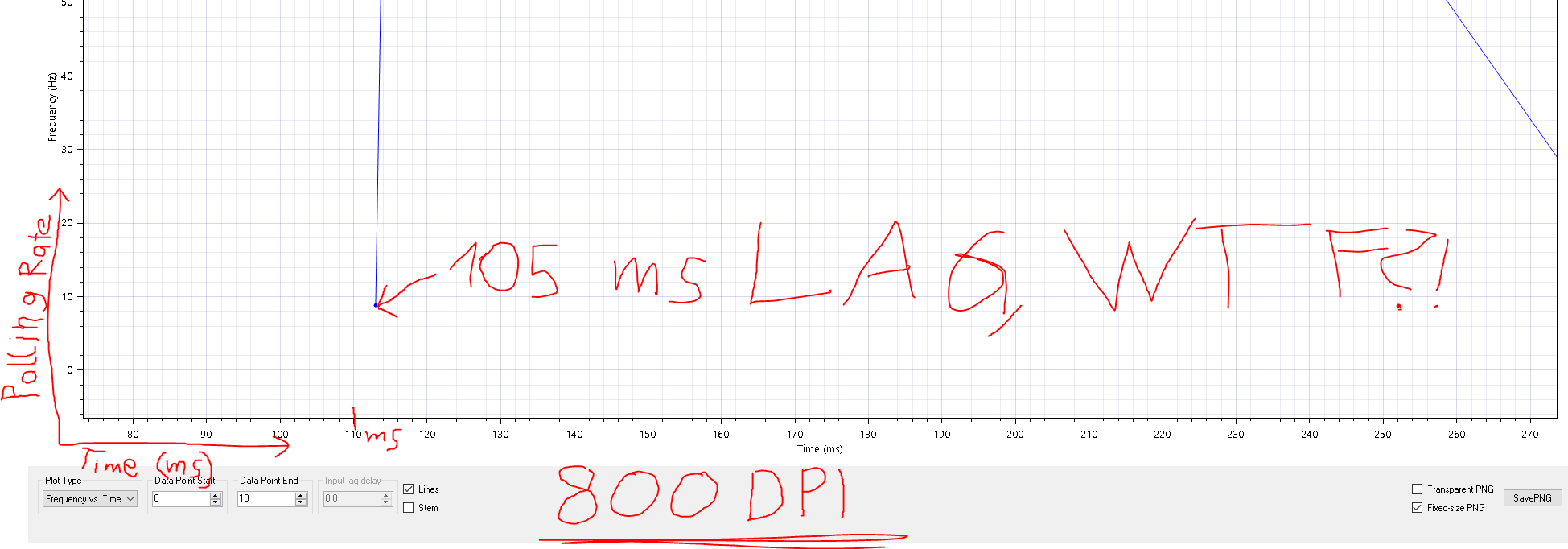 800DPI lag.PNG