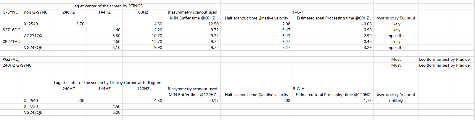 LAG Analyzation.png