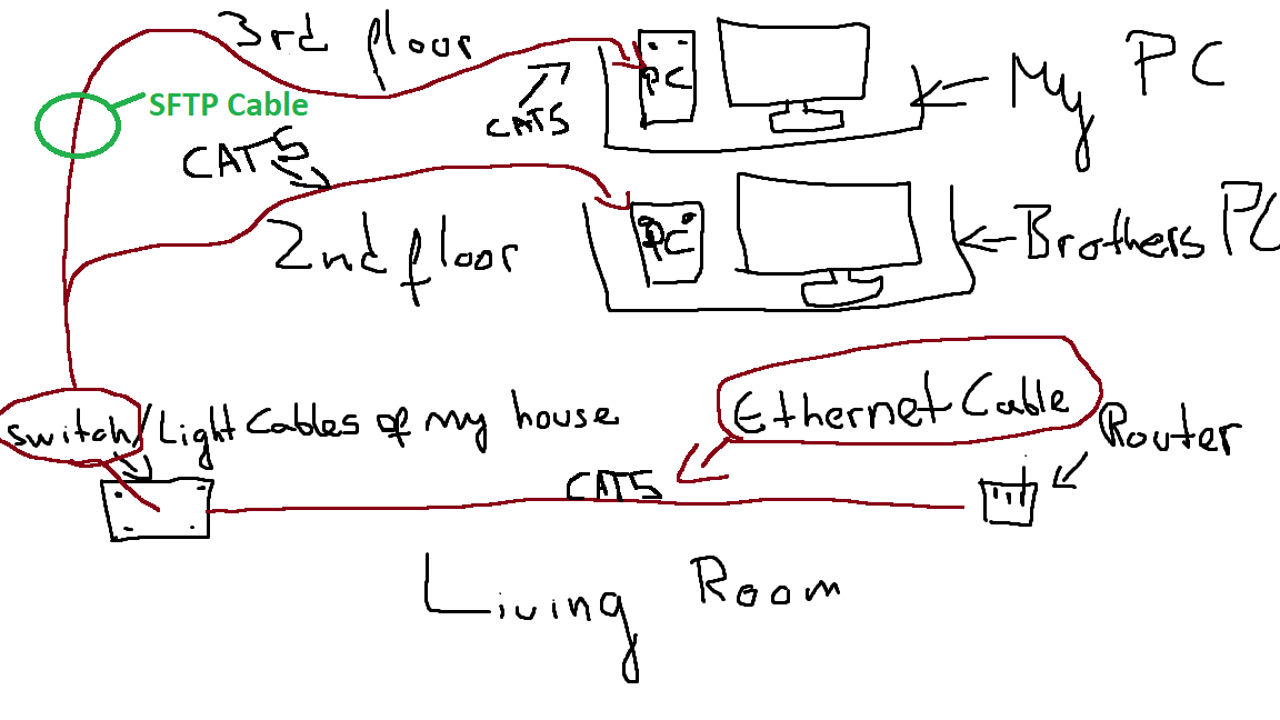 Ethernet Paint.png