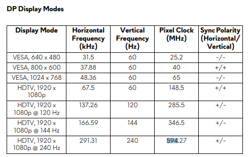 AW2518HF product specifciation for pixel clocks and horizontal vertical frequencies.png