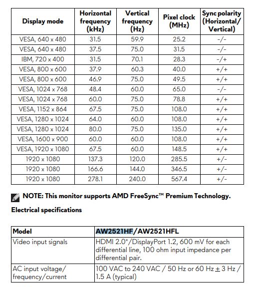 aw2521hf product specifciation for pixel clocks and horizontal vertical frequencies.jpg