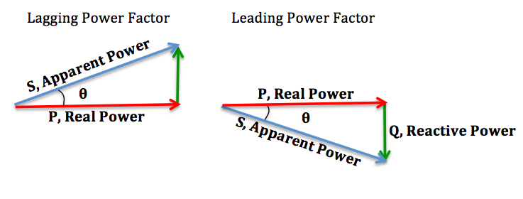 Difference-Between-Leading-and-Lagging-Power-Factor-.jpg