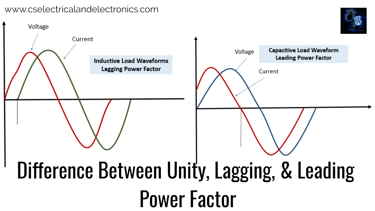 Difference-Between-Unity-Lagging-Leading-Power-Factor.jpg