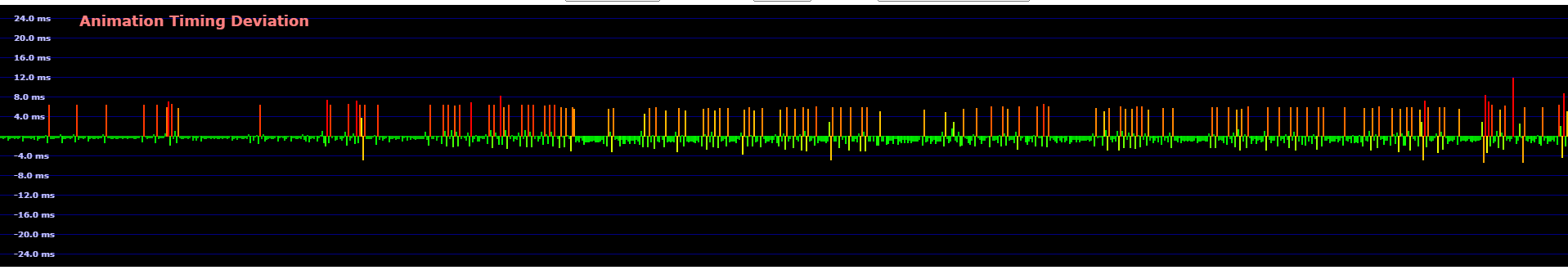 Animation Timing Deviation