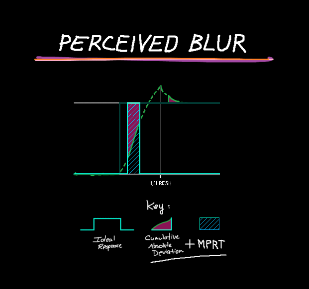 cad+mprt area score strobed.png