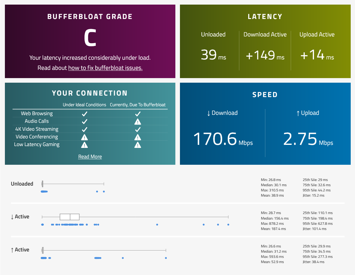 Screenshot 2022-11-05 at 16-06-13 Bufferbloat and Internet Speed Test - Waveform.png