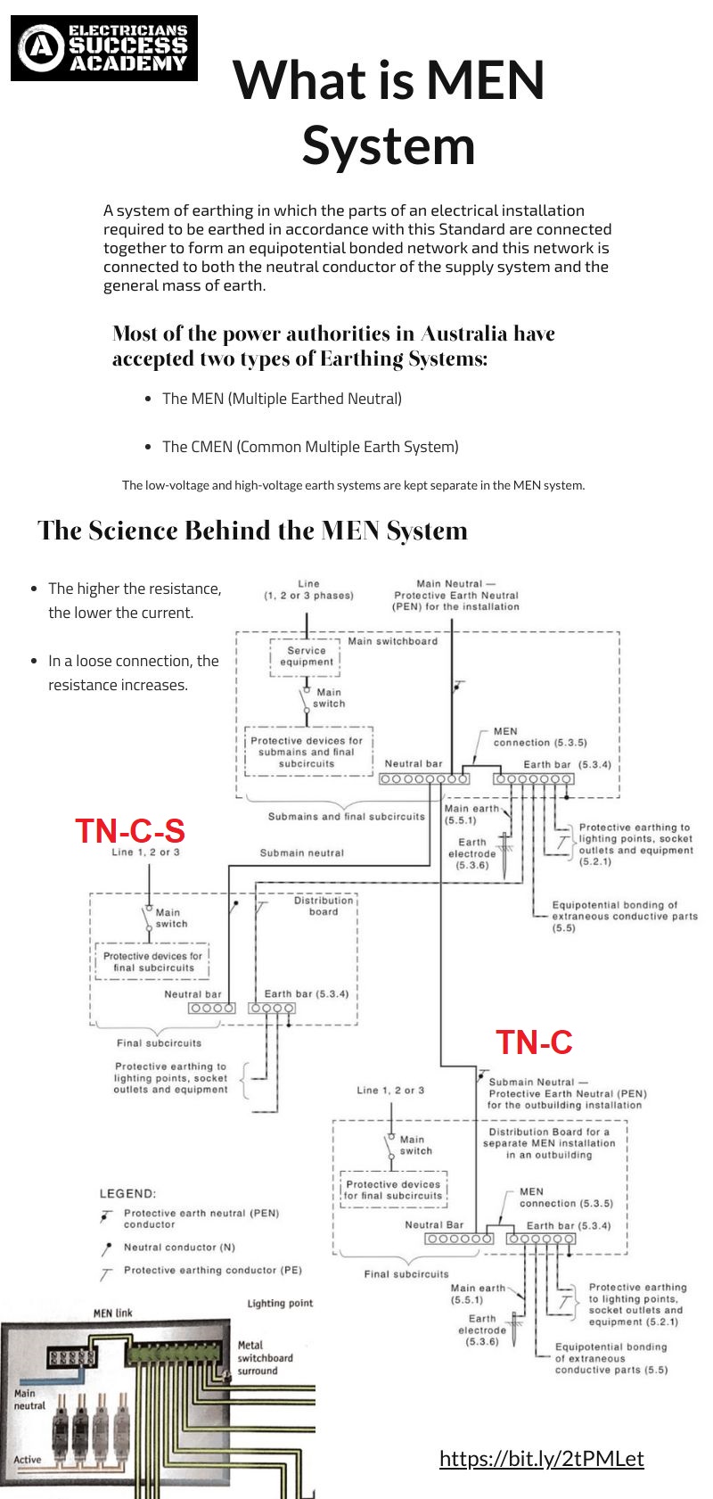 MEN-system