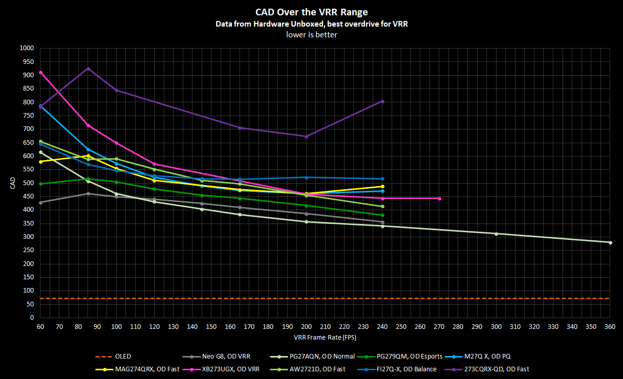 VRR Performance, 1440p 240-360Hz.png