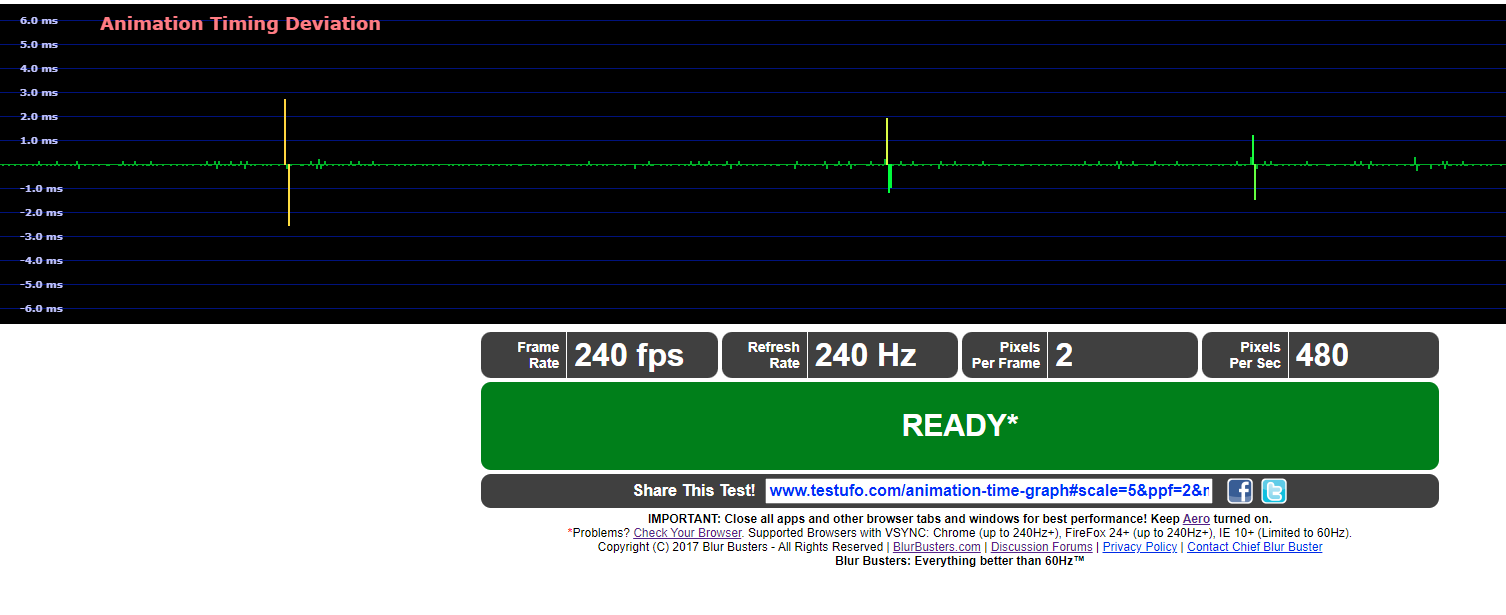 Screenshot of the spikes