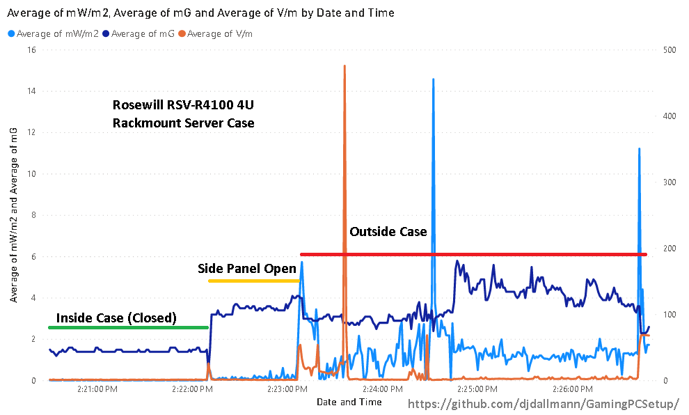 Shielding - Case Measurement - Rosewill RSV-R4100.png