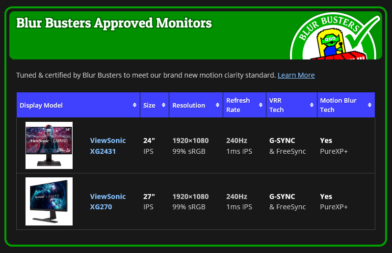 'List of Best Gaming Monitors – 120Hz, 144Hz, 240Hz, FreeSync, G-SYNC I Blur Busters' - blurbusters.com.png