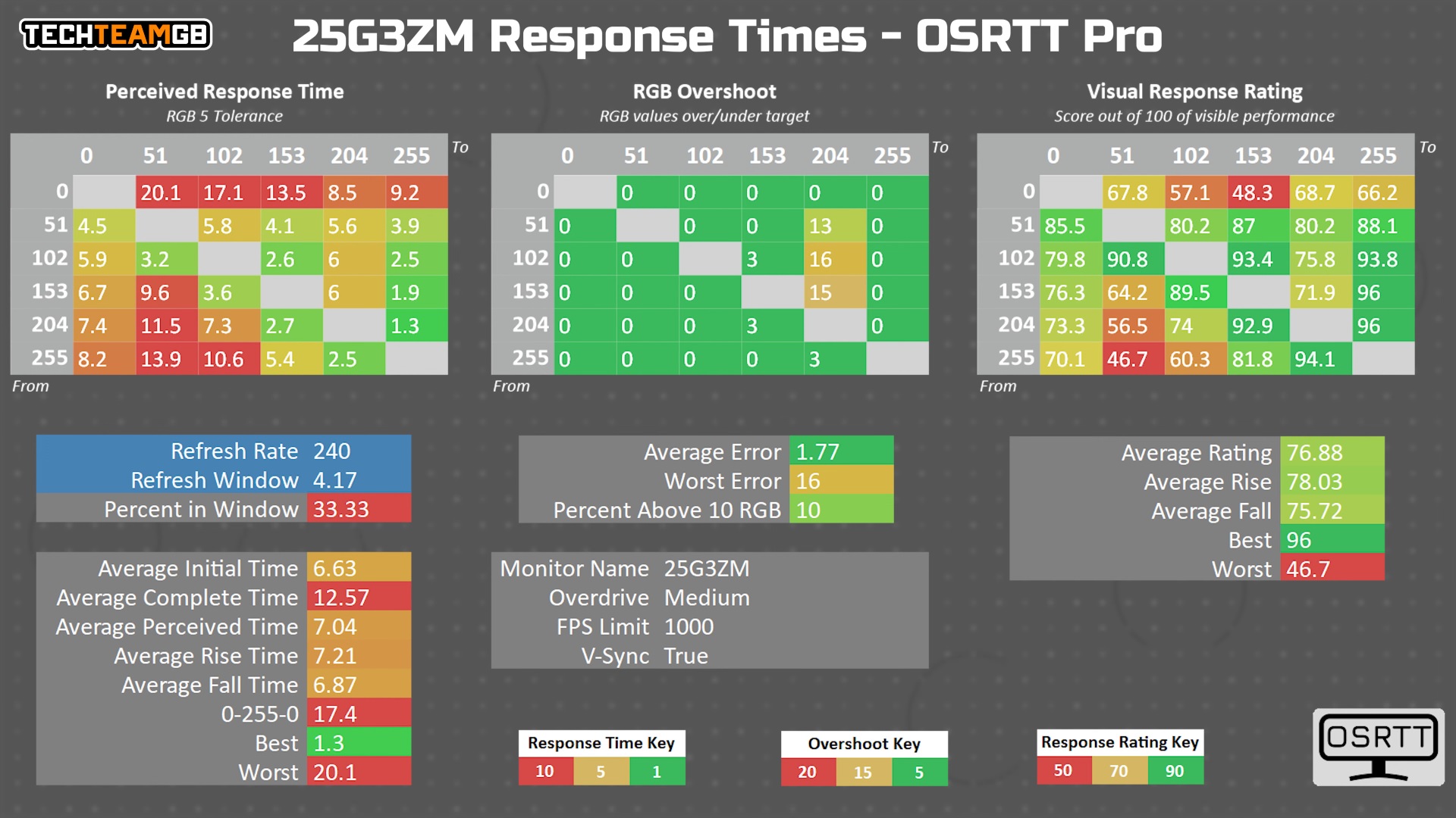 Response times TechTeam.jpg