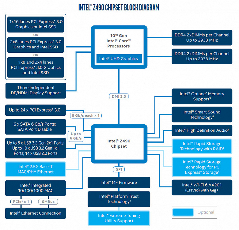 z490diagram.jpg