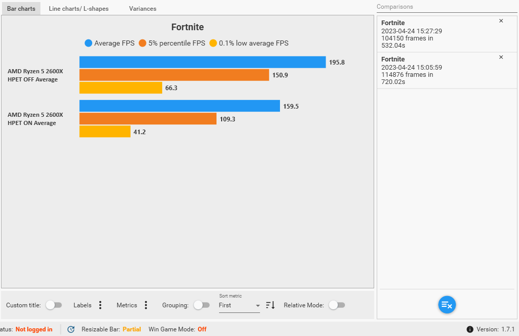 Fortnite (Accurate Replay Benchmark, Average of 9x1min Benchmarks)