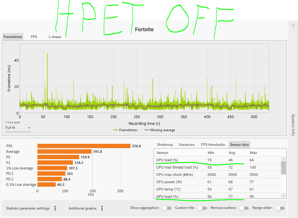HPET OFF (Better FPS and GPU/CPU Utilization)