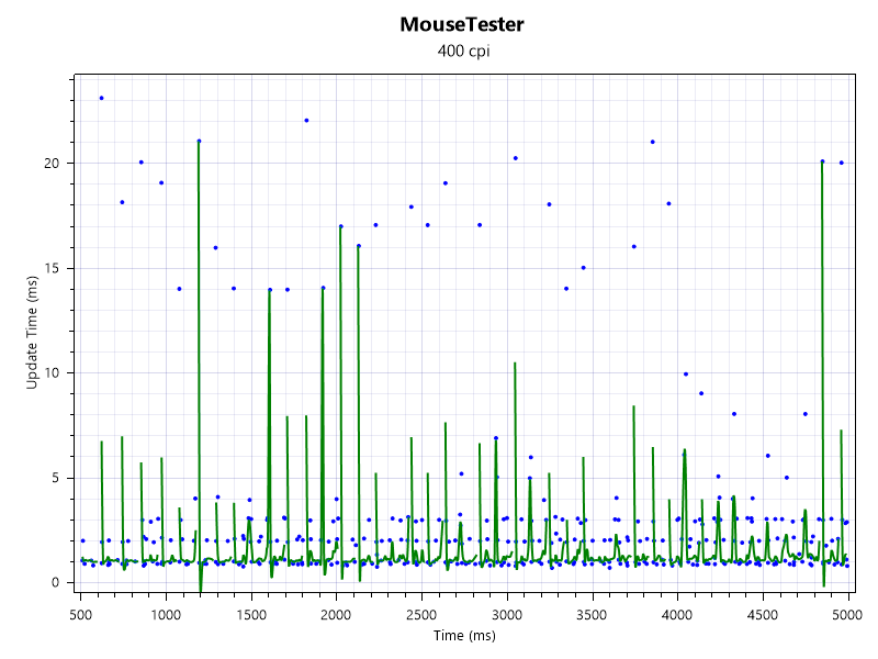 Logitech g pro x superlight 1000hz up and down moviments