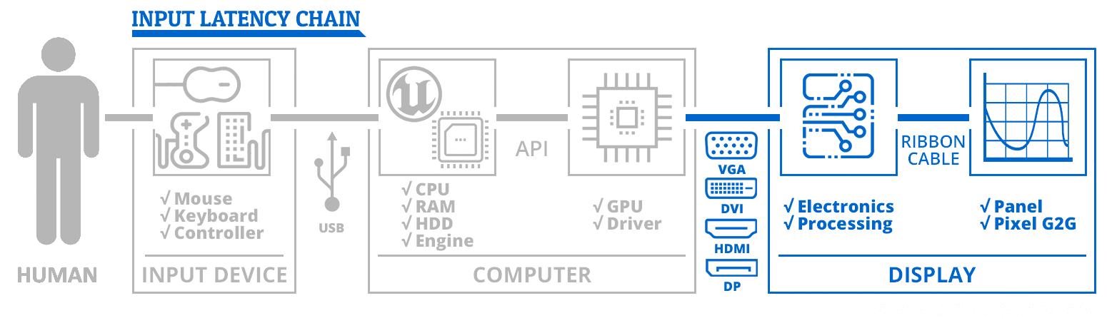 InputLagChain_display.png