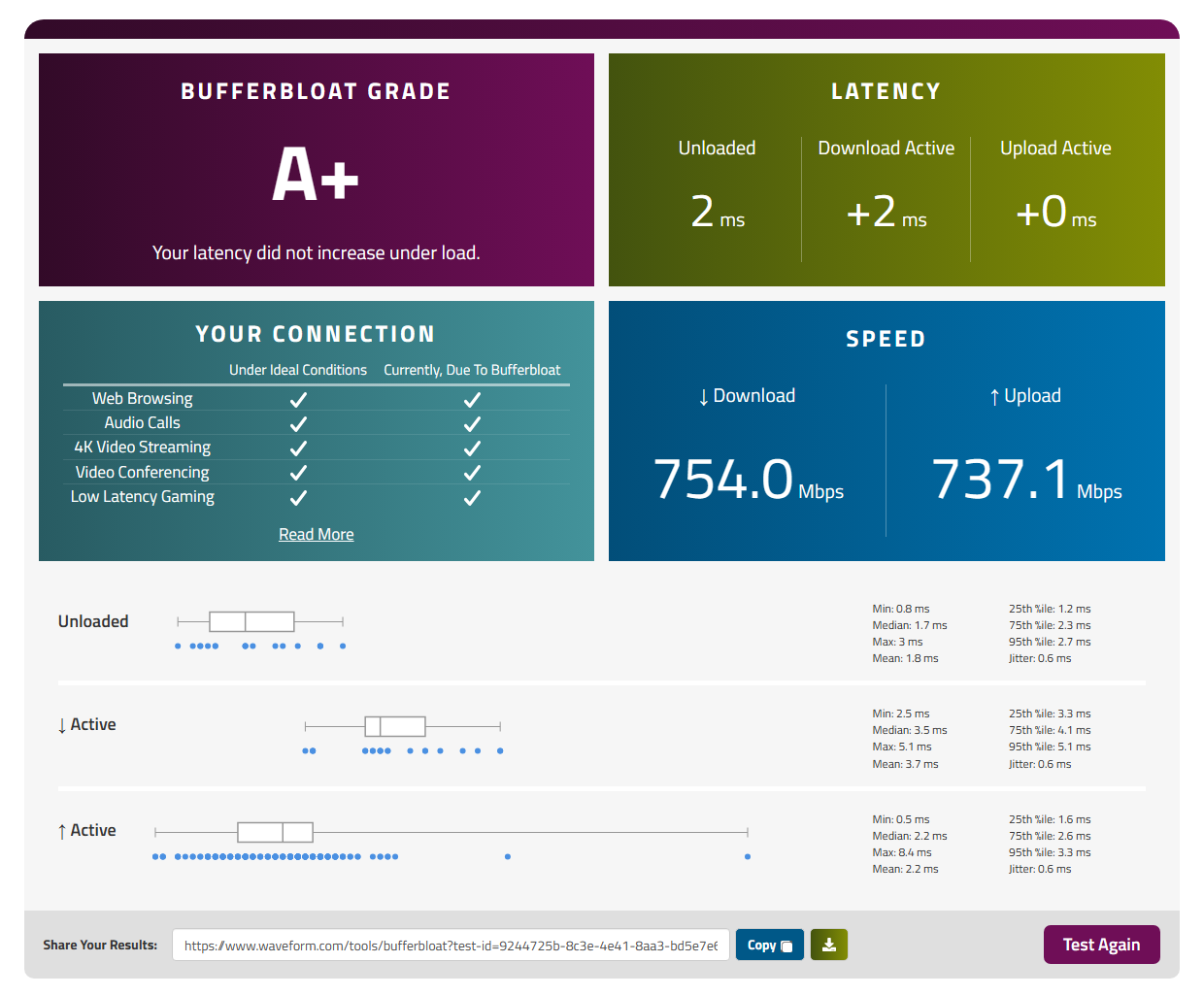 2023-09-25 09_37_47-Bufferbloat and Internet Speed Test - Waveform and 1 more page - Personal - Micr.png