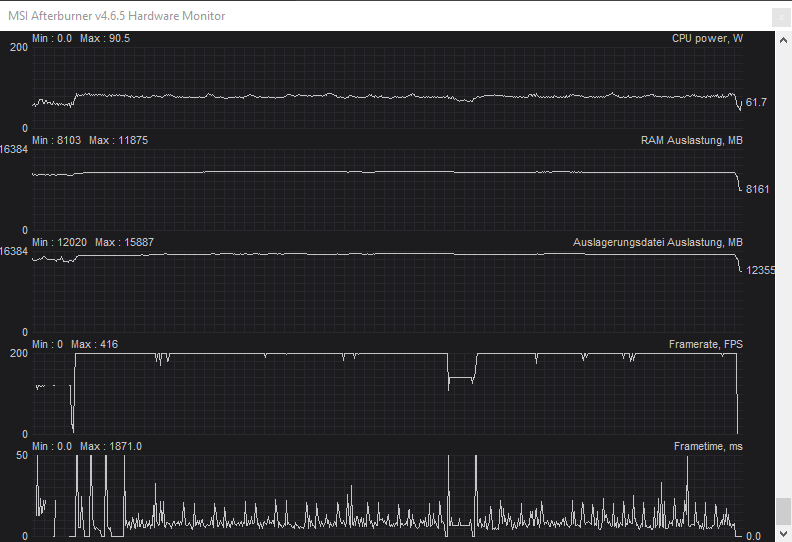 Frametime