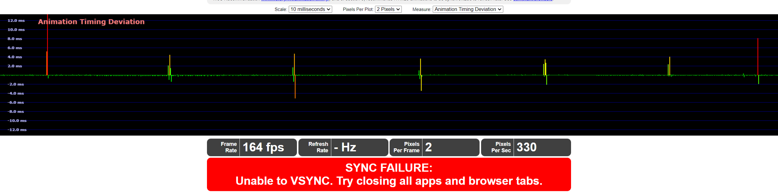 Here's my Browser Animation Timing Precision Graph: