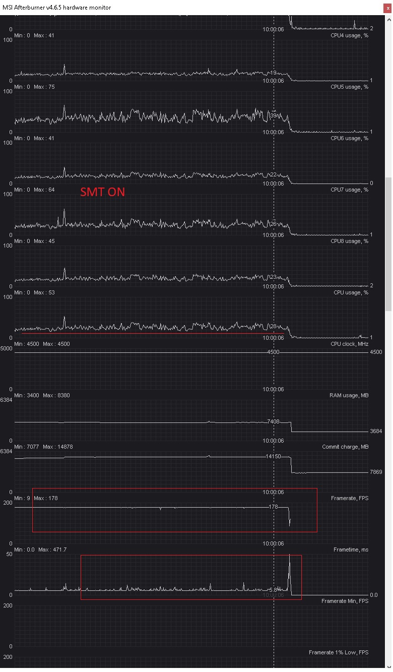 frametimes SMT on.jpg